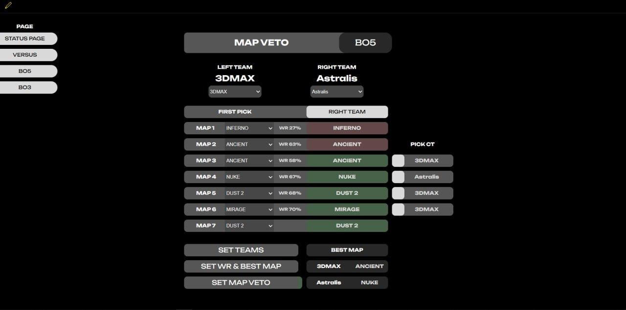 The Map Veto title controller: team pickers, map picks with win rates, CT side picks and buttons to push teams, win rates and the veto to the screens
